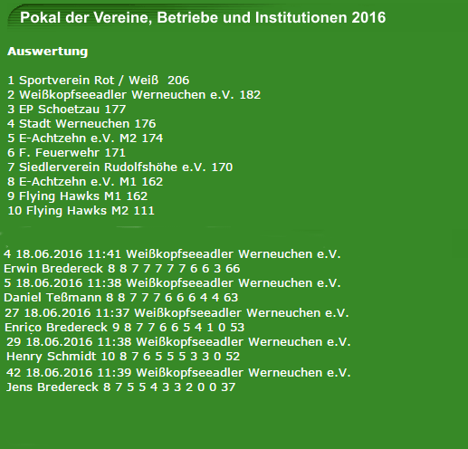 gesamtwertung schießen